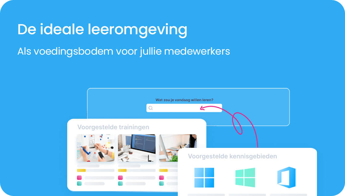 de ideale leeromgeving min