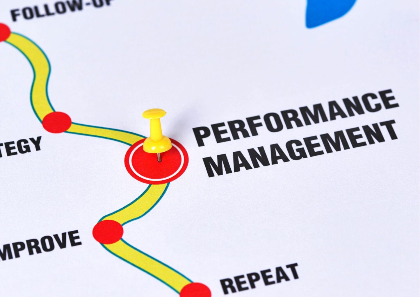 performance management 2
